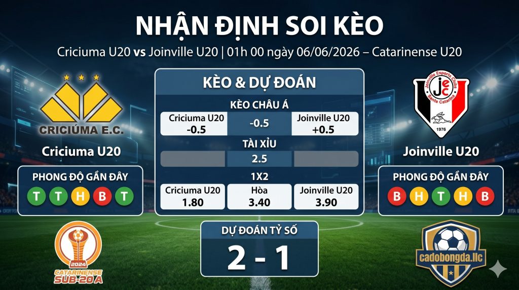 Nhận định soi kèo Criciuma U20 vs Joinville U20 01h 00 ngày 06/06/2026 – Catarinense U20